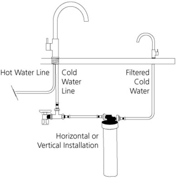 Oliveri FR7905 Replacement Cartridge 3 way Satellite Filter System