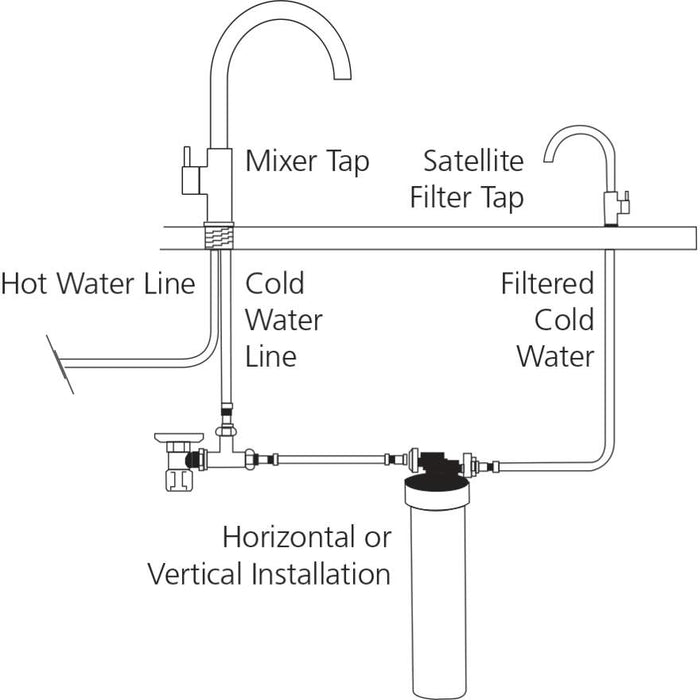 Oliveri Satellite Filter System w/ Round Gooseneck Tap Chrome